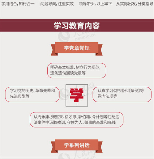 圖解：面向全體黨員開展的“兩學(xué)一做”究竟是什么？